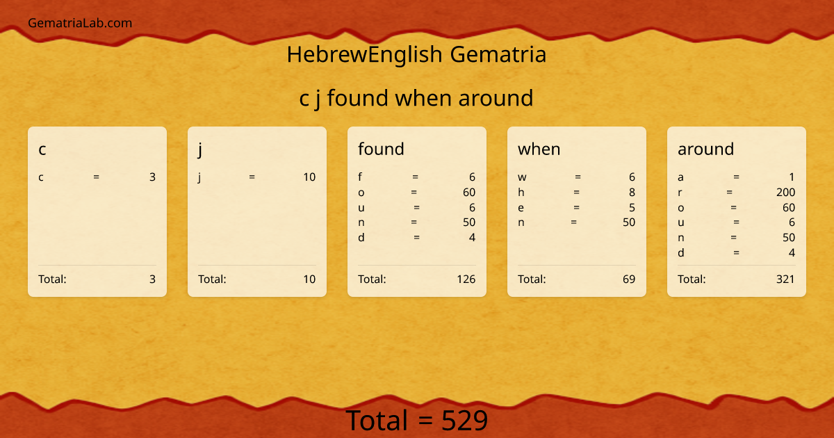 c j found when around in hebrewEnglish Gematria